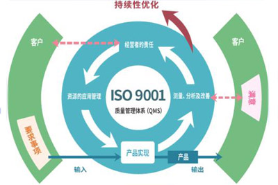 渭南ISO认证